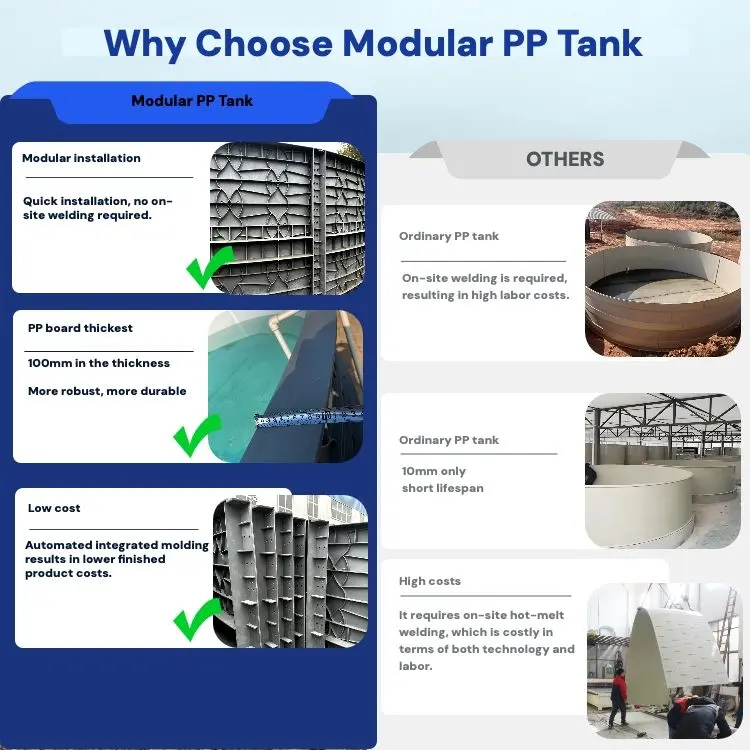 Advantages of Modular PP Tanks VS Traditional Big PP fish tank