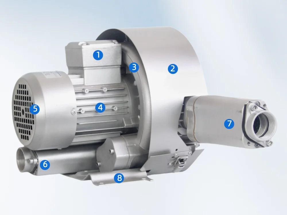 Double-impell Regenerative blower for aquaculture structural diagram