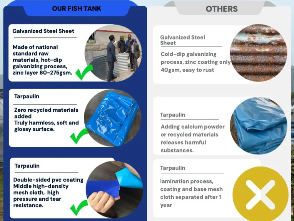 Our galvanized stock tank tarpaulin pond has advantages.