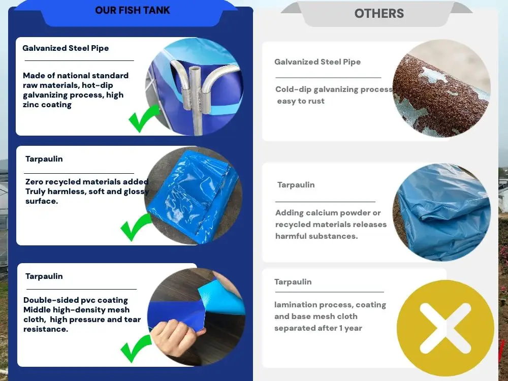 Our tarpaulin fish pond has advantages.