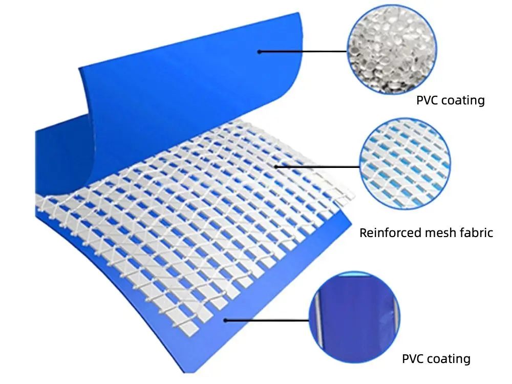 tarpaulin three-layer structure diagram