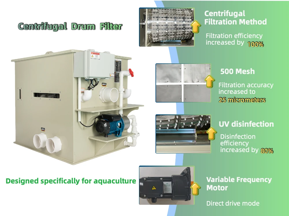 Schematic diagram of the core functions of a centrifugal drum filter