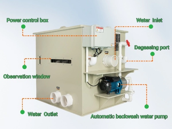 Side view of Centrifugal Drum Filter